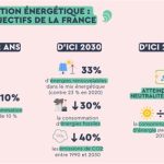 L’interdiction nucléaire rompue : La Suisse réaffirme son rôle dans un équilibre énergétique sûr et durable
