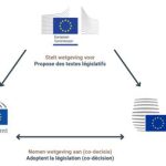 Le refus de Bruxelles : Une démocratie européenne en miettes