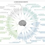 Les Réseaux Cognitifs : L&rsquo;Éclipse de l&rsquo;Autonomie Humaine