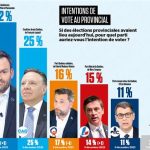 Les enveloppes vides : une faille qui menace l&rsquo;équité électorale